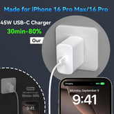 USB-Type C Charging Block and Cable (2 Pack)